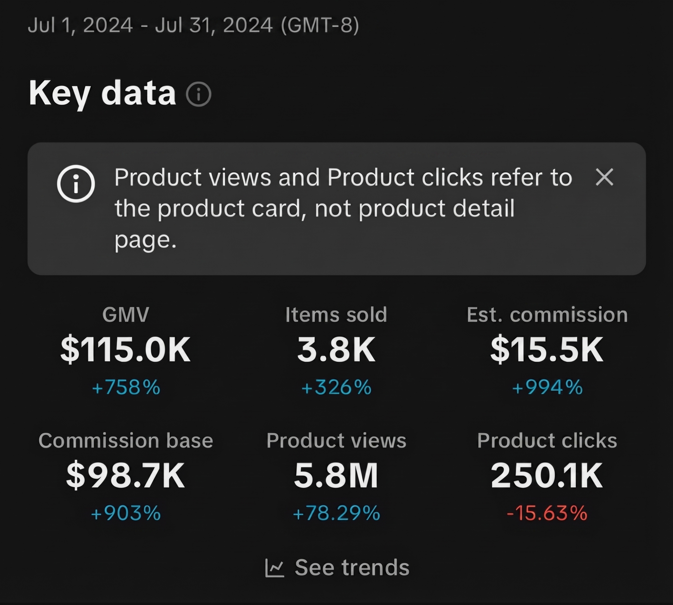 TikTok Shop Dashboard - Jul 2024