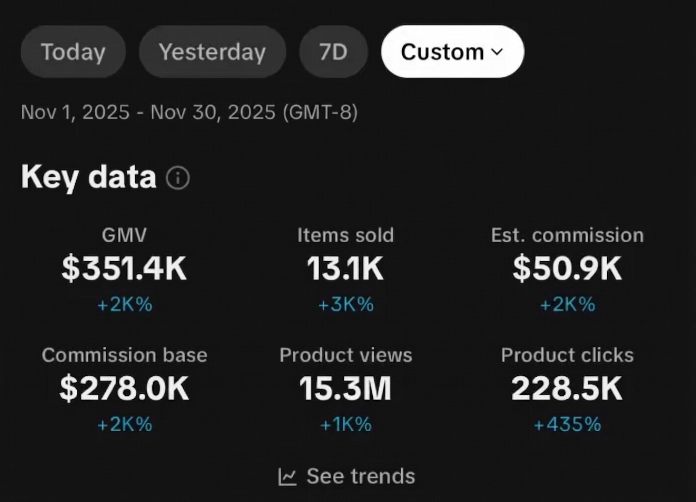 TikTok Shop Dashboard - Nov 2025